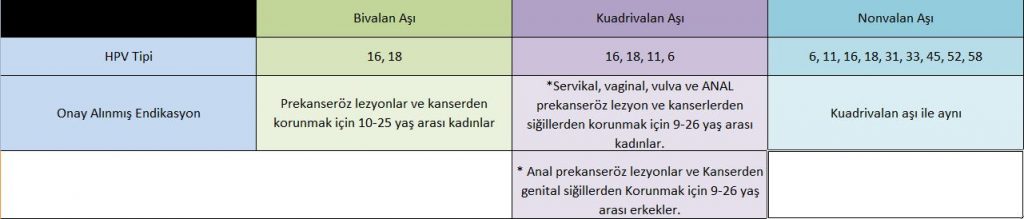 hpv aşısı takvimi